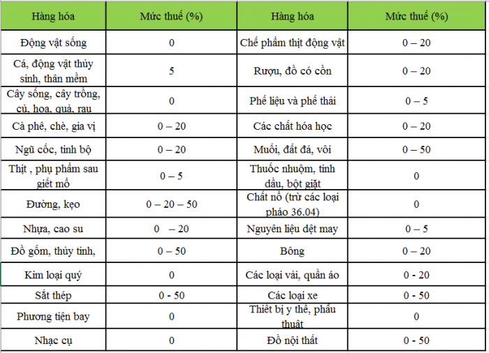 thuế hải quan trung quốc