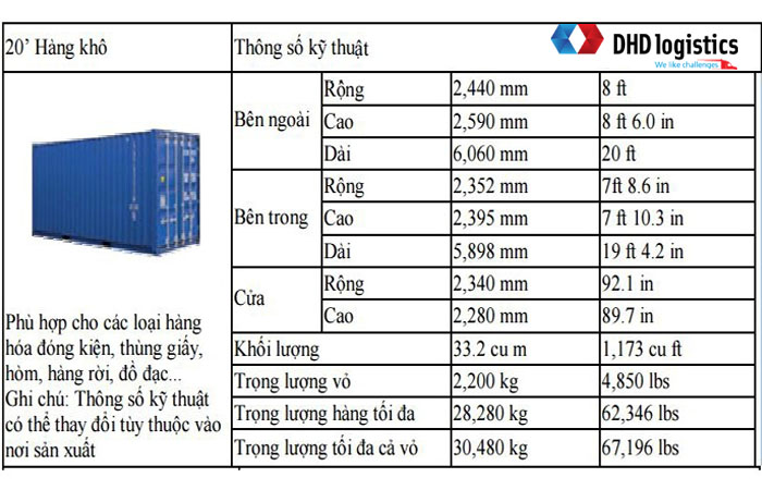 Thông số kích thước container 20 feet