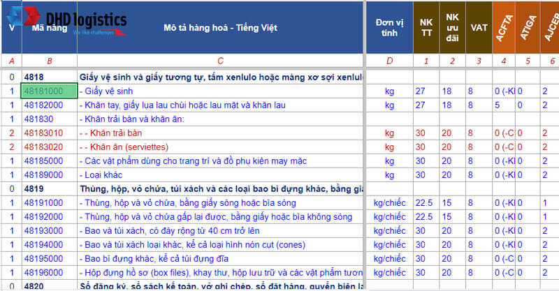 Bảng mã hs code thuế nhập khẩu giấy vệ sinh