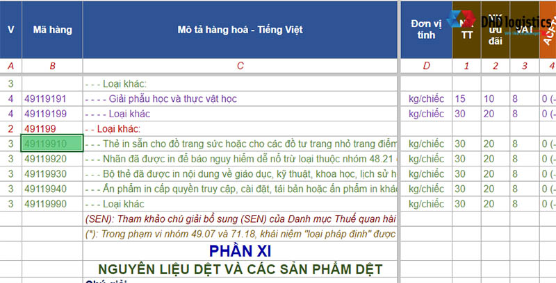 Mã HS code và thuế nhập khẩu các loại tem dán
